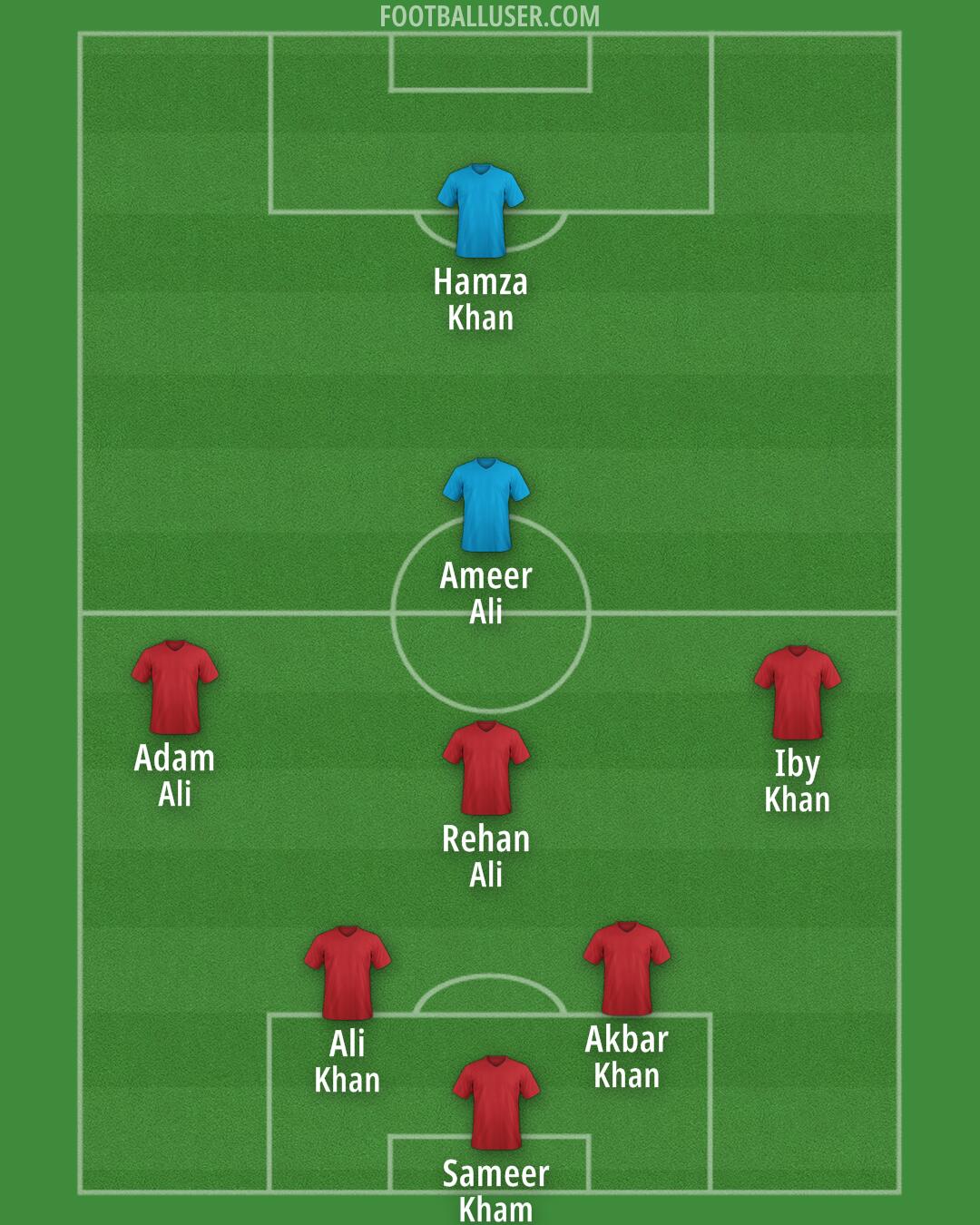 Custom Team Formation 2026