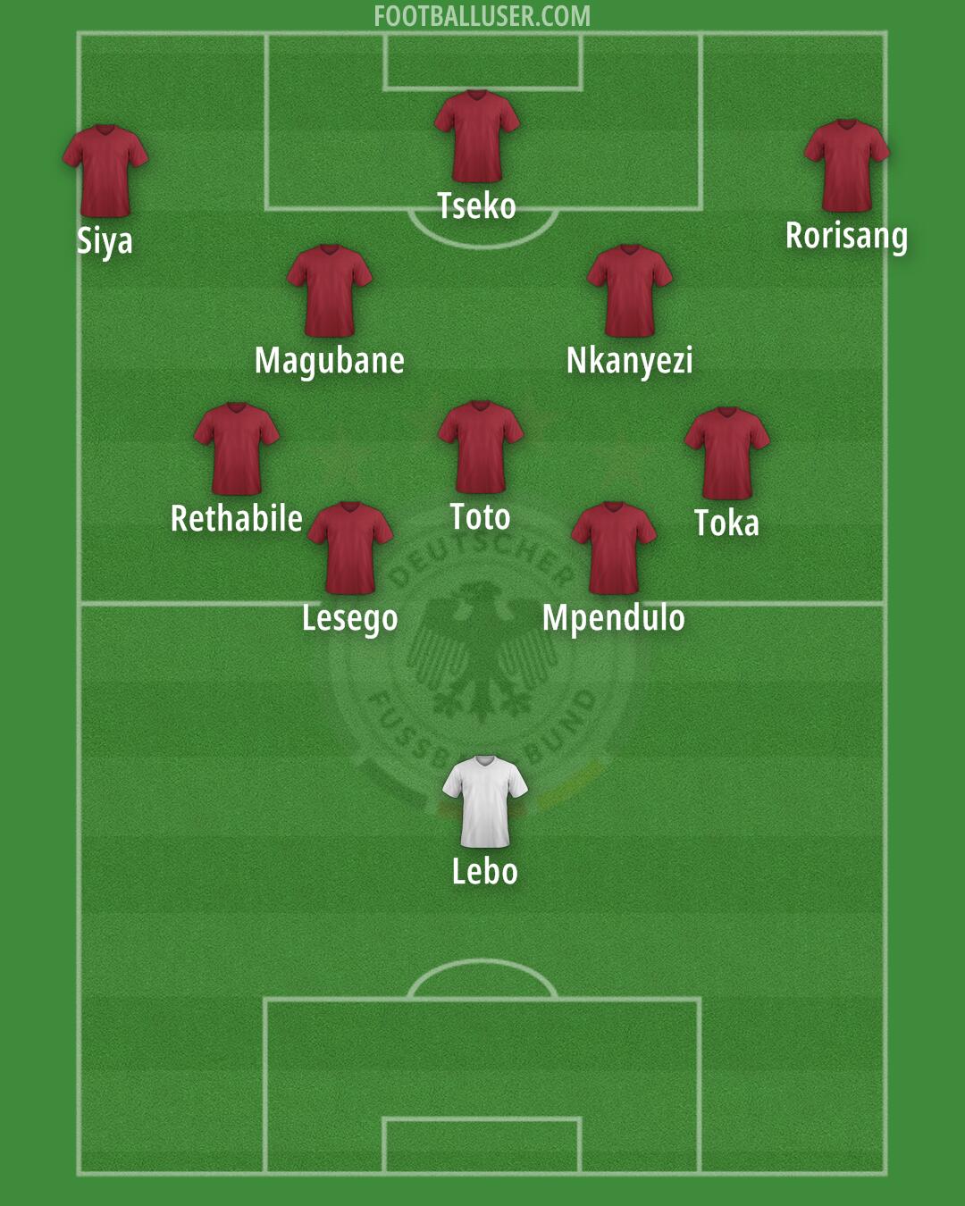 Germany Formation 2026