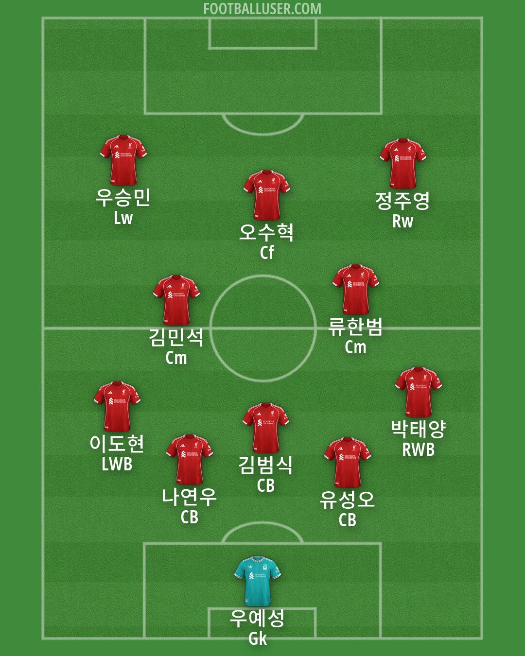 Liverpool Formation 2026
