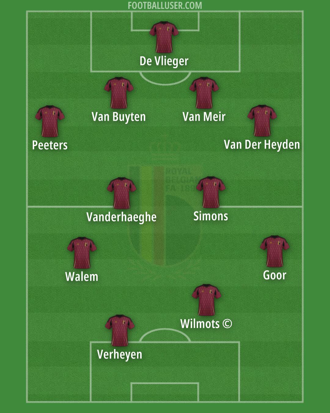 Belgium Formation 2026