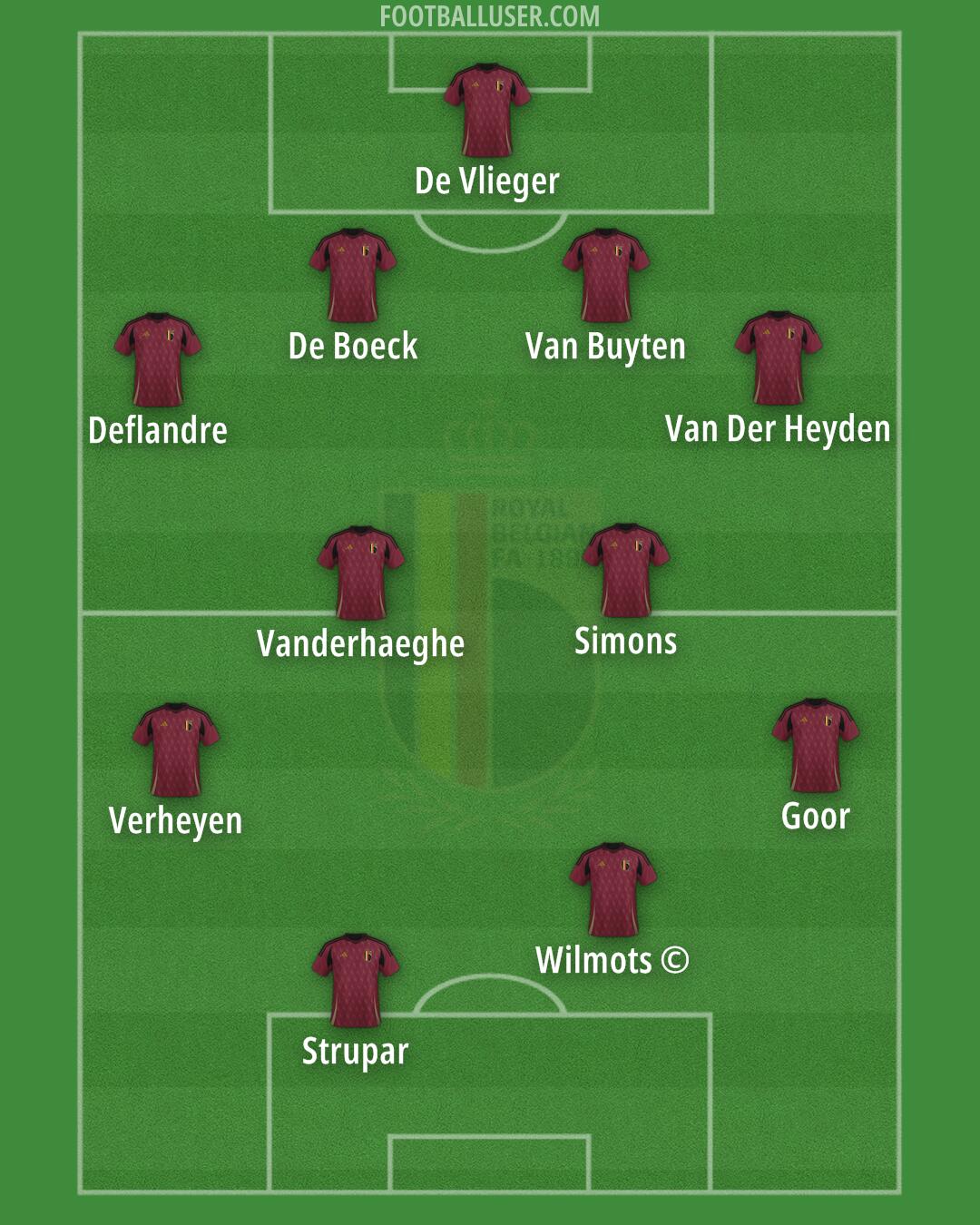 Belgium Formation 2026
