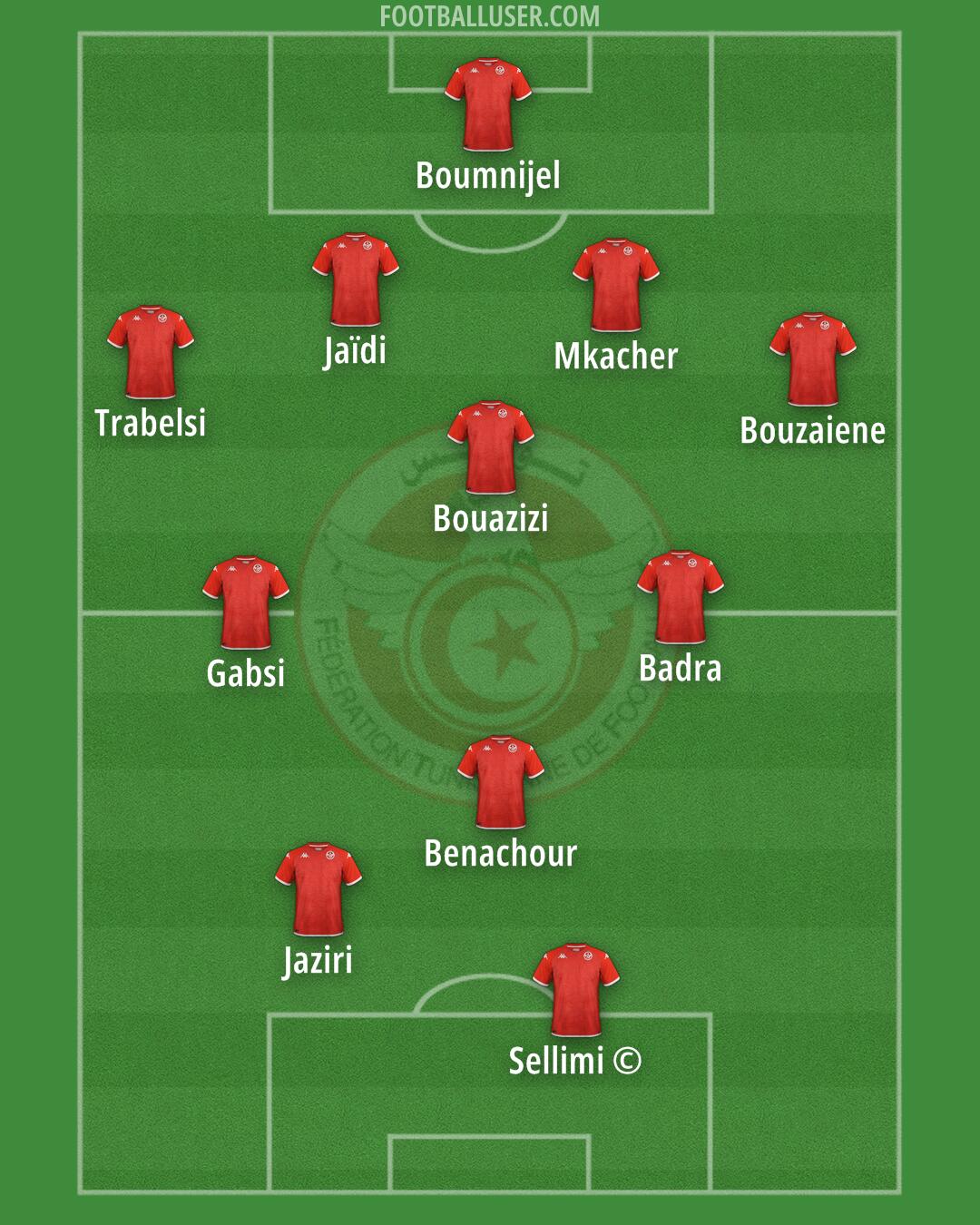 Tunisia Formation 2026