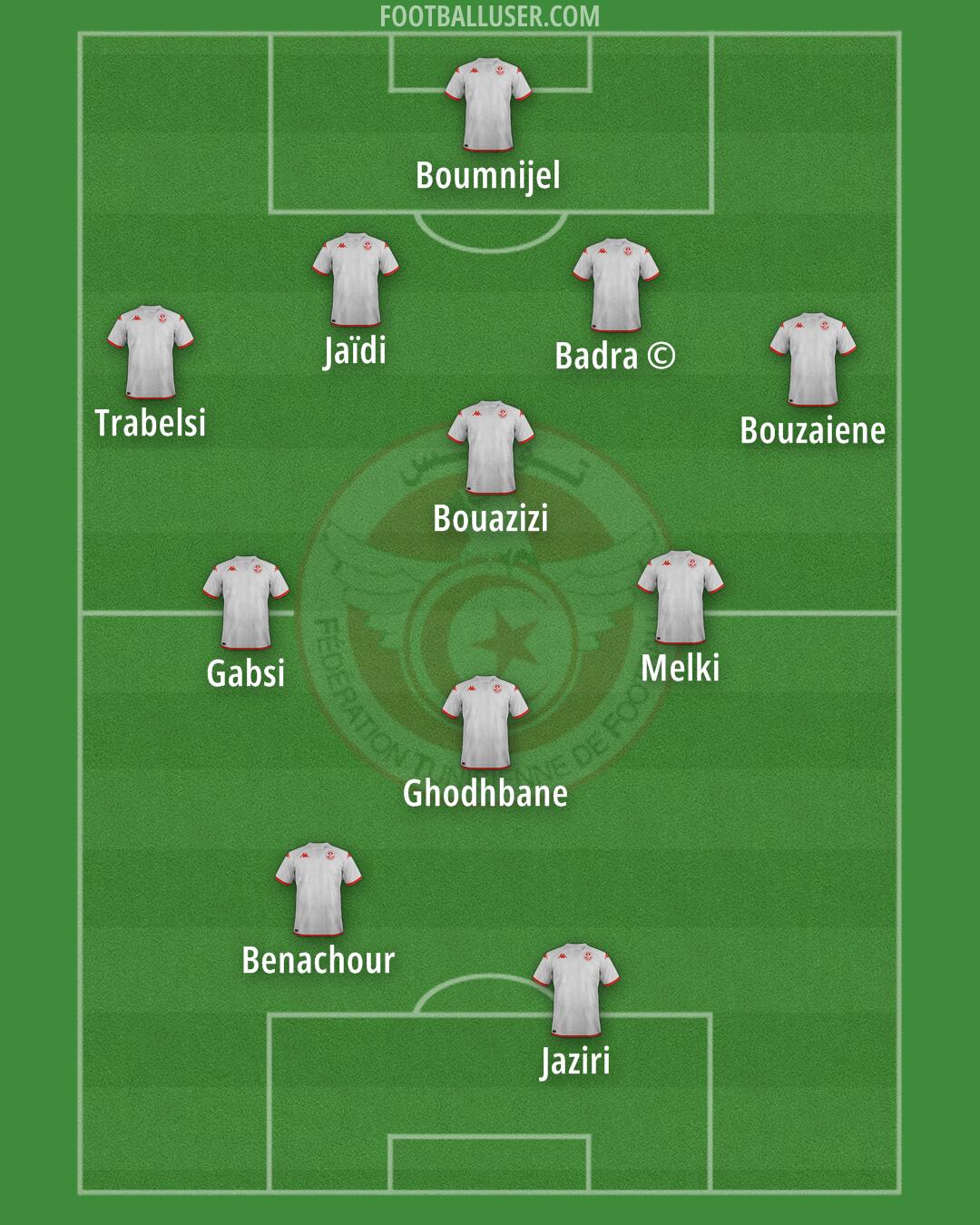 Tunisia Formation 2026