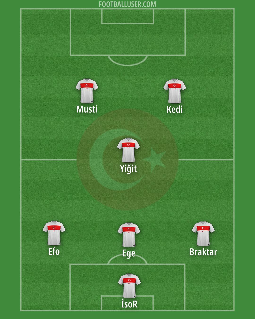 Türkiye Formation 2026