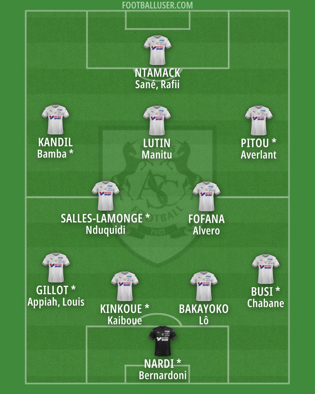 Amiens Formation 2026