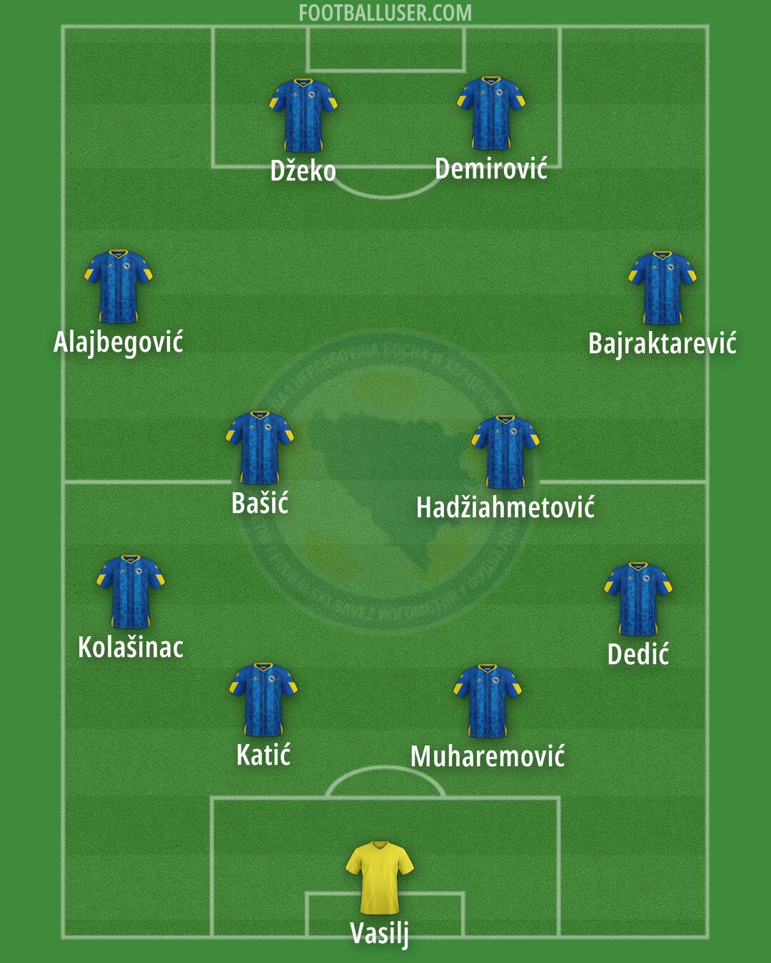 Bosnia and Herzegovina Formation 2026