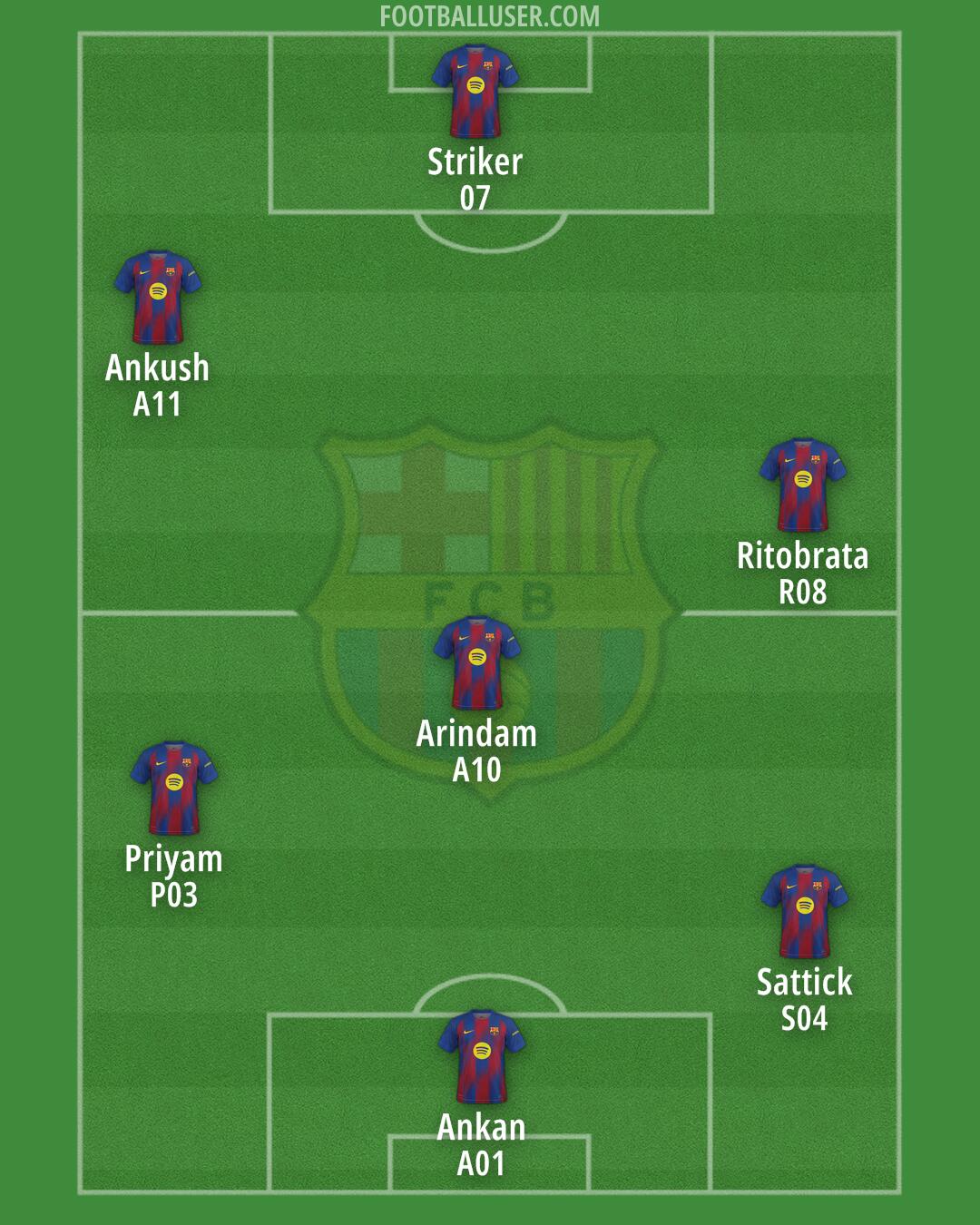 Barcelona Formation 2026