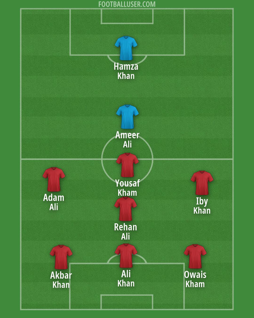 Custom Team Formation 2026