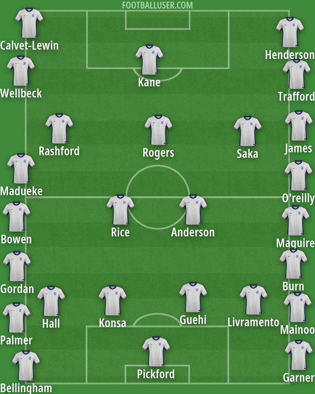 England Formation 2026