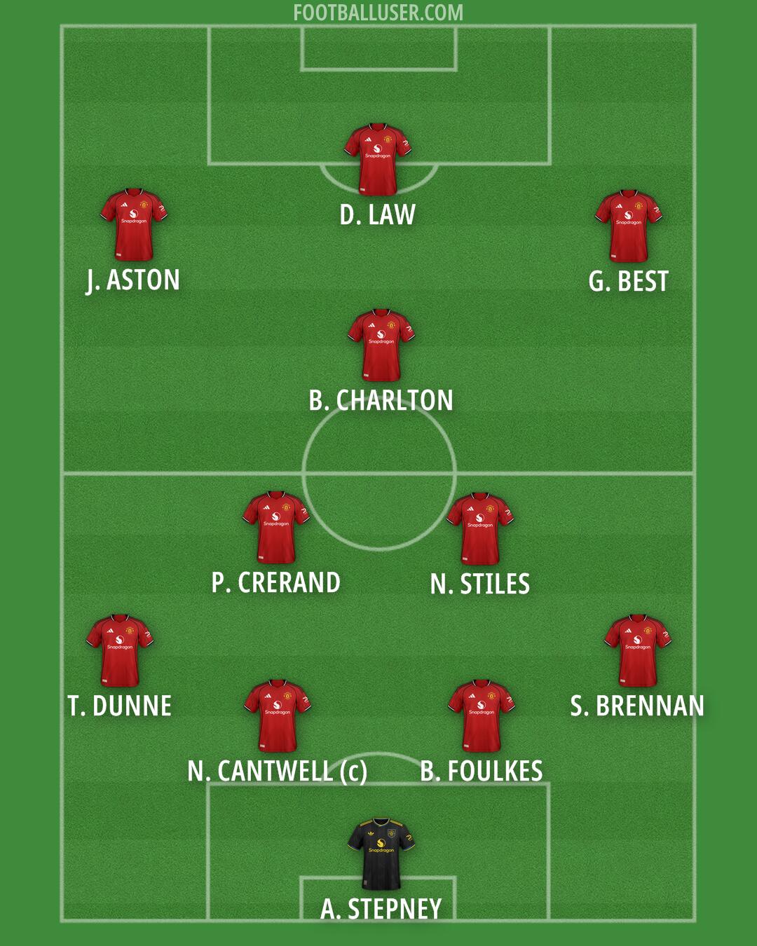 Man Utd Formation 2026