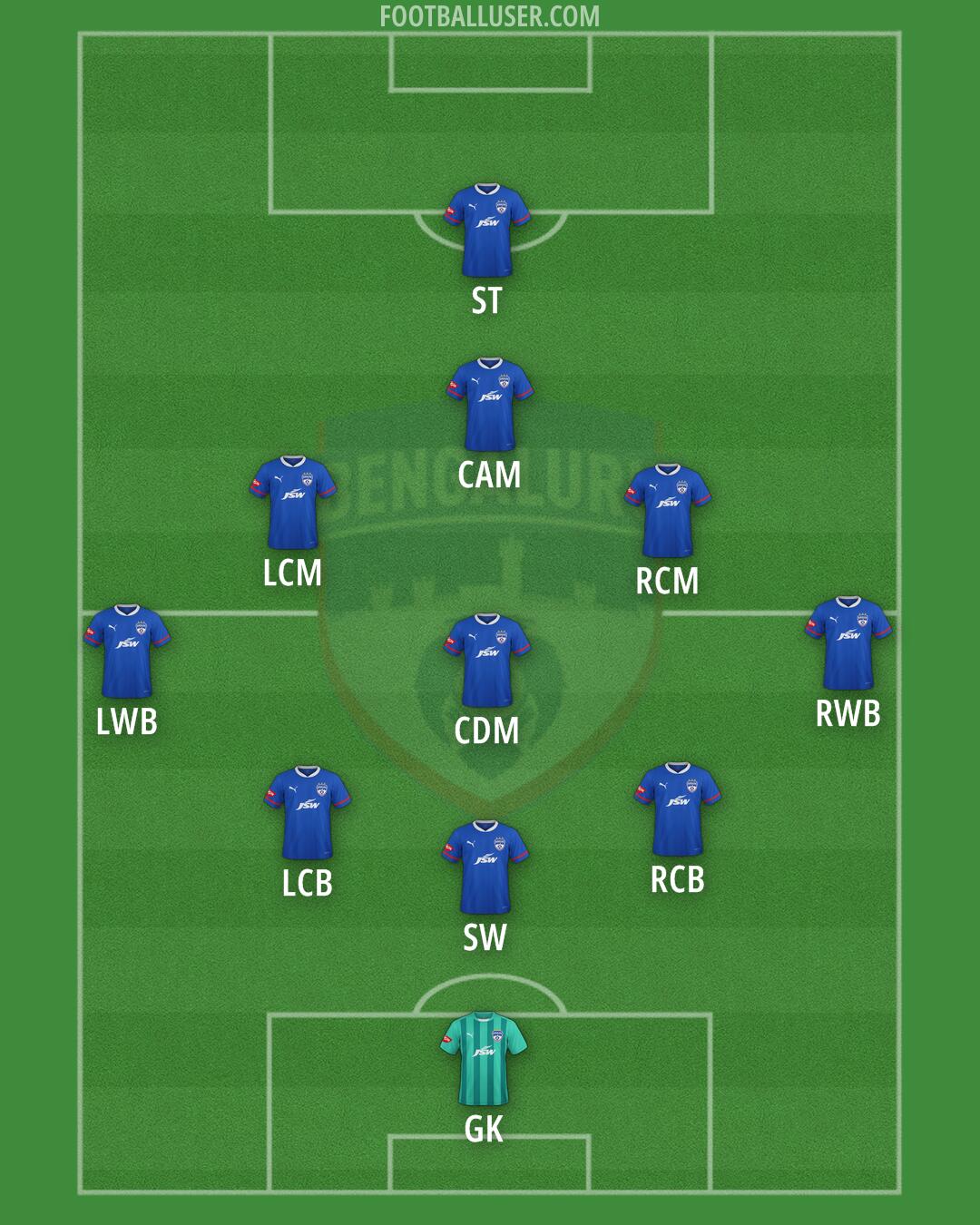 Bengaluru Formation 2026