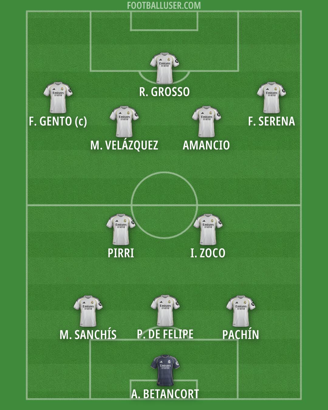Real Madrid Formation 2026