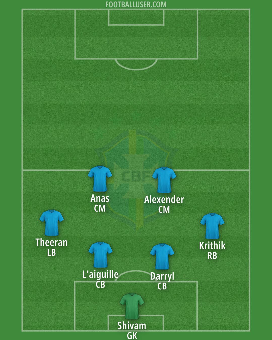 Brazil Formation 2026