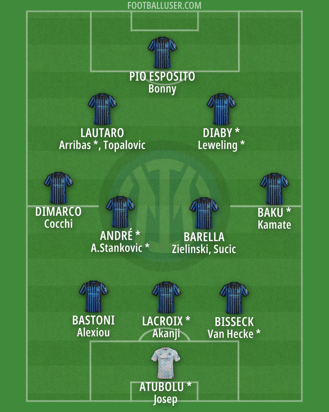 Inter Formation 2026