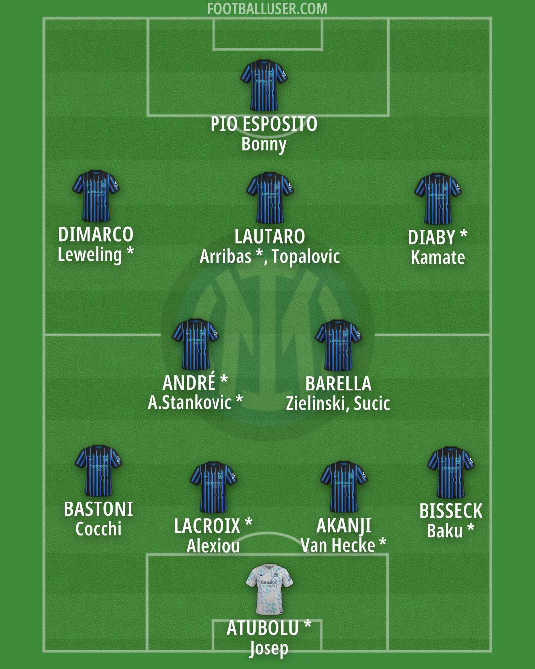 Inter Formation 2026