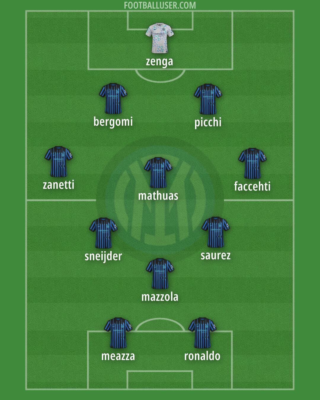 Inter Formation 2026