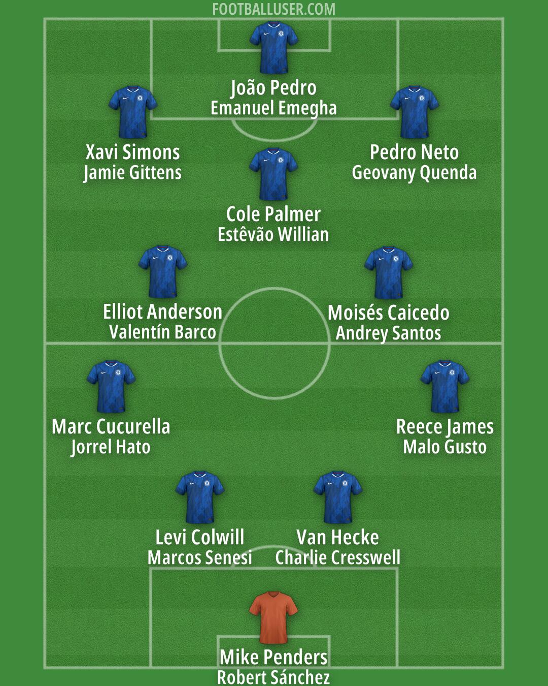 Chelsea Formation 2026