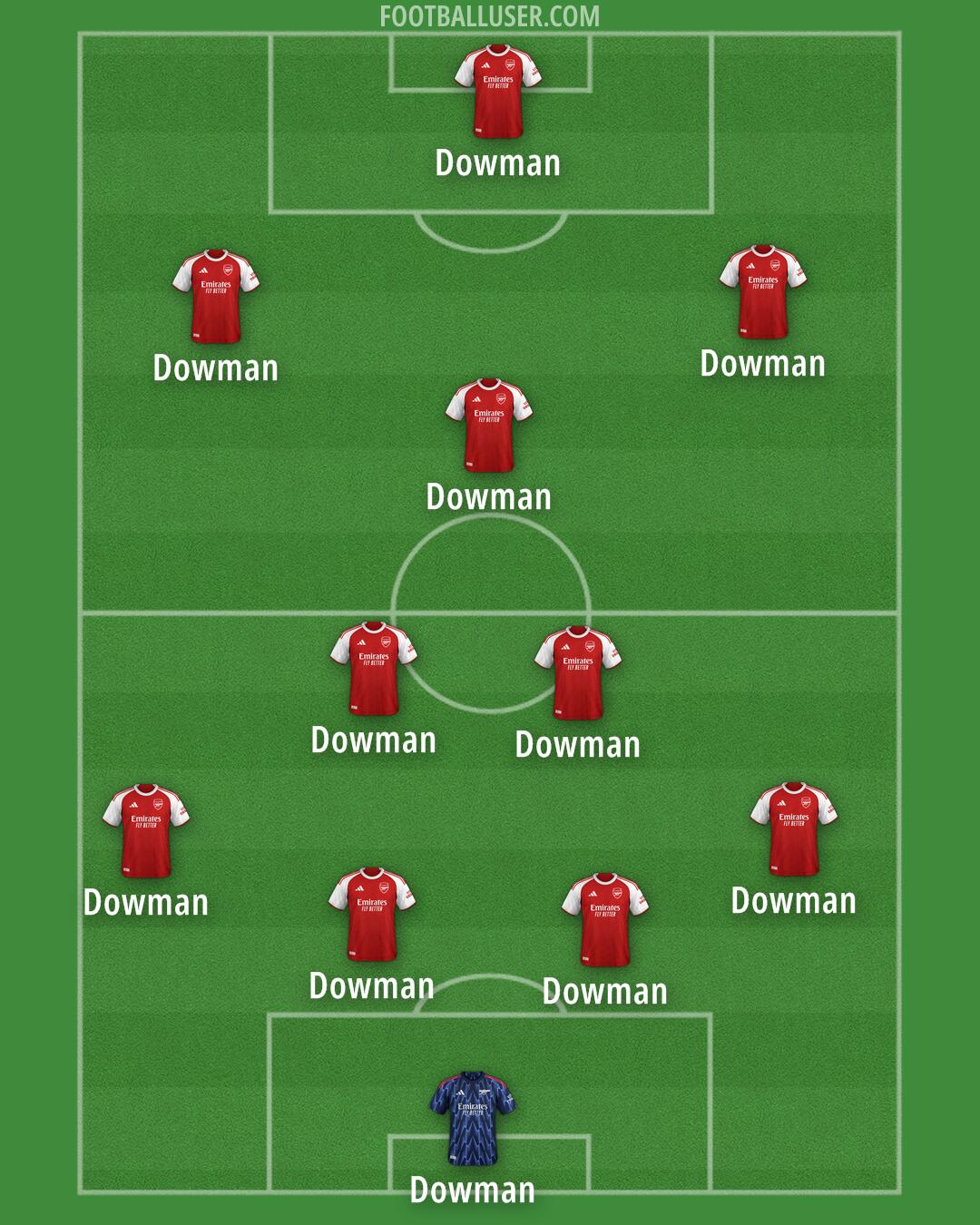 Arsenal Formation 2026