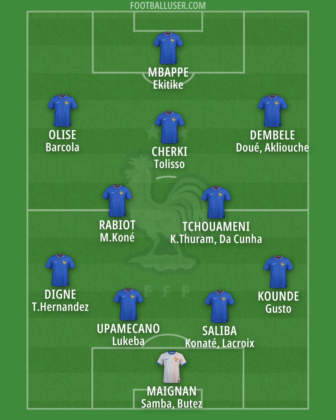 France Formation 2026