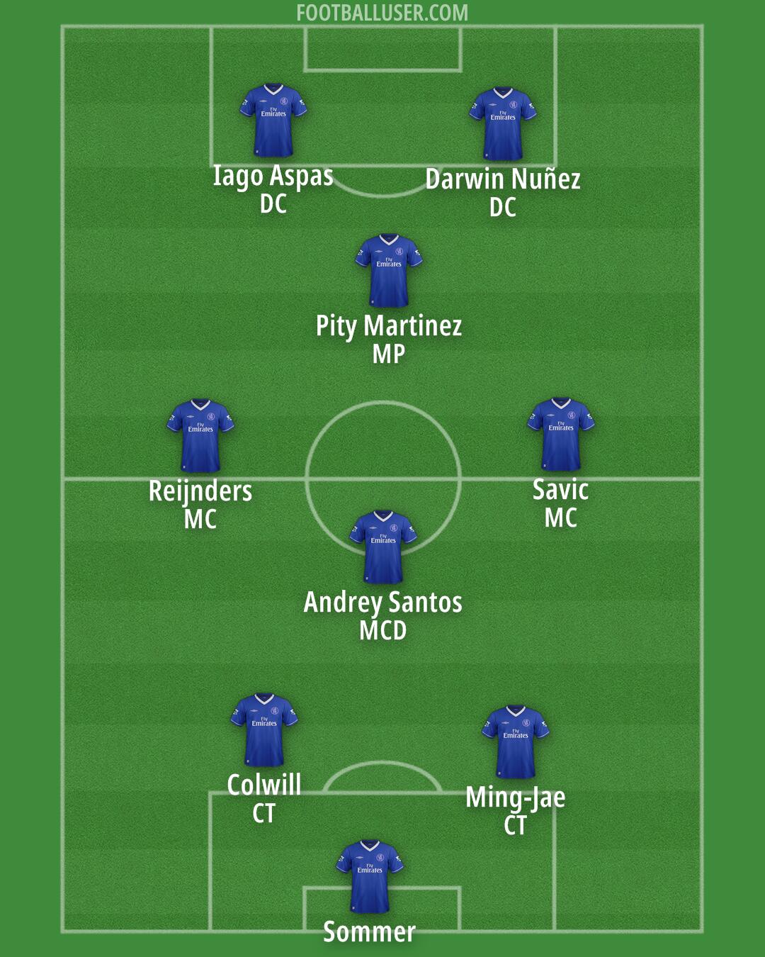 Chelsea Formation 2026
