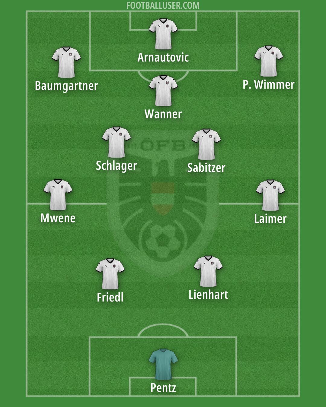 Austria Formation 2026