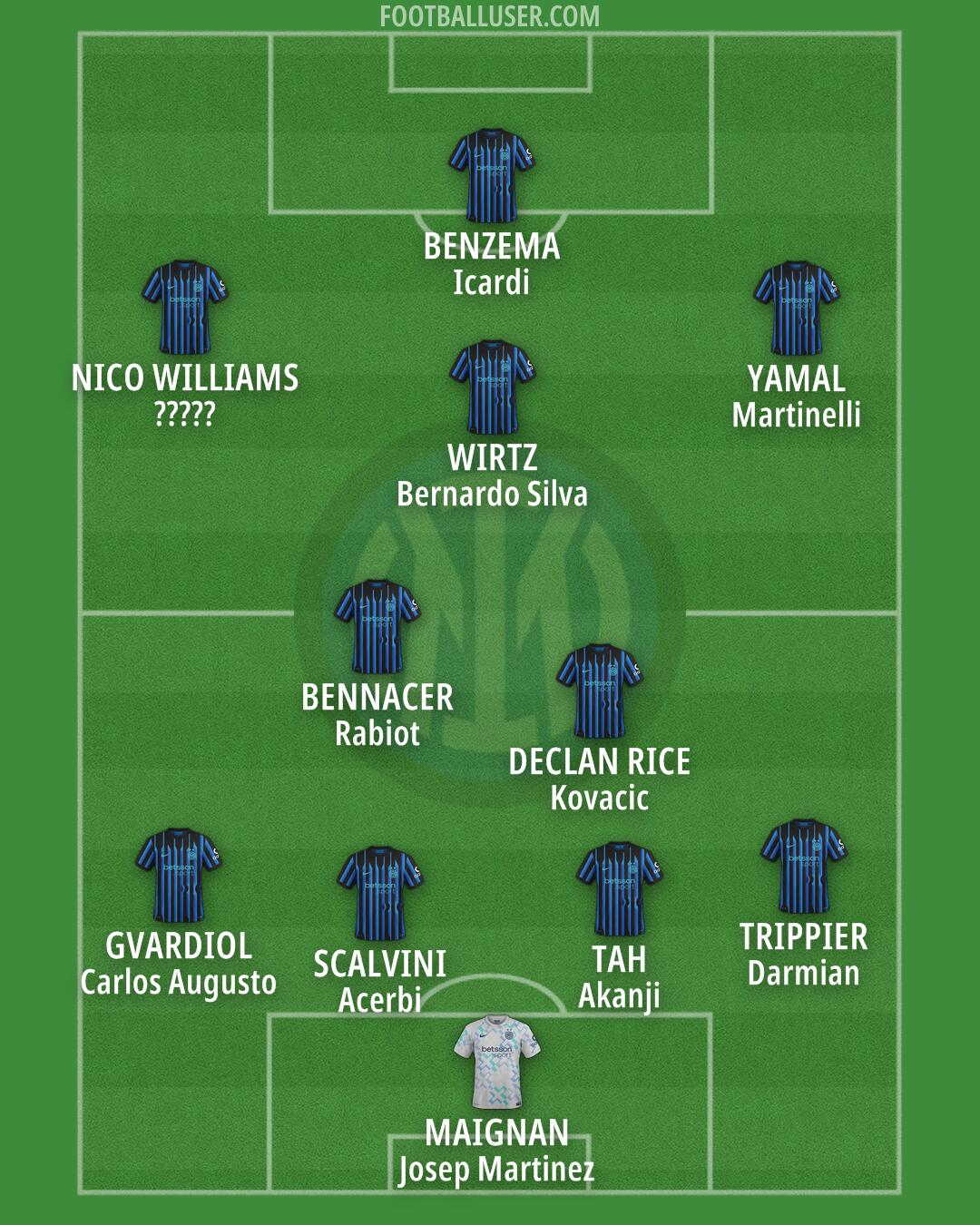 Inter Formation 2026