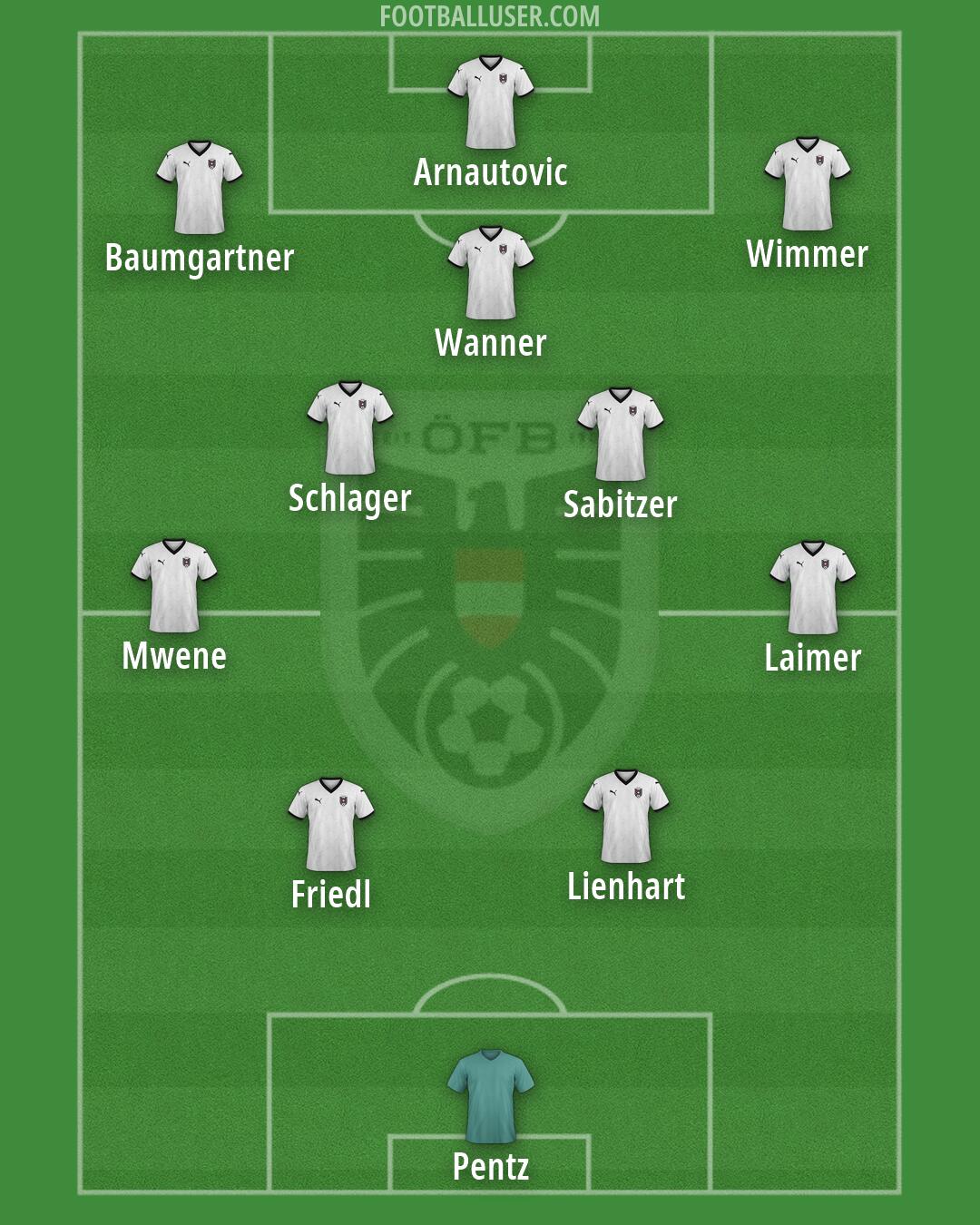 Austria Formation 2026
