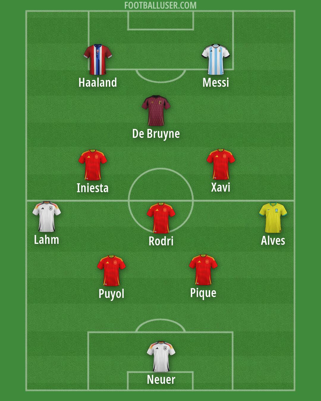 Custom Team Formation 2026