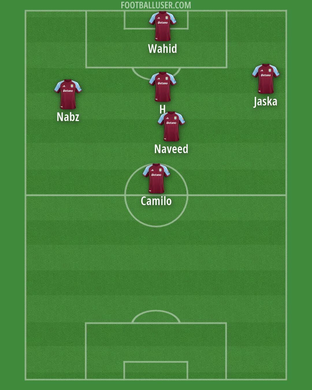 Aston Villa Formation 2026