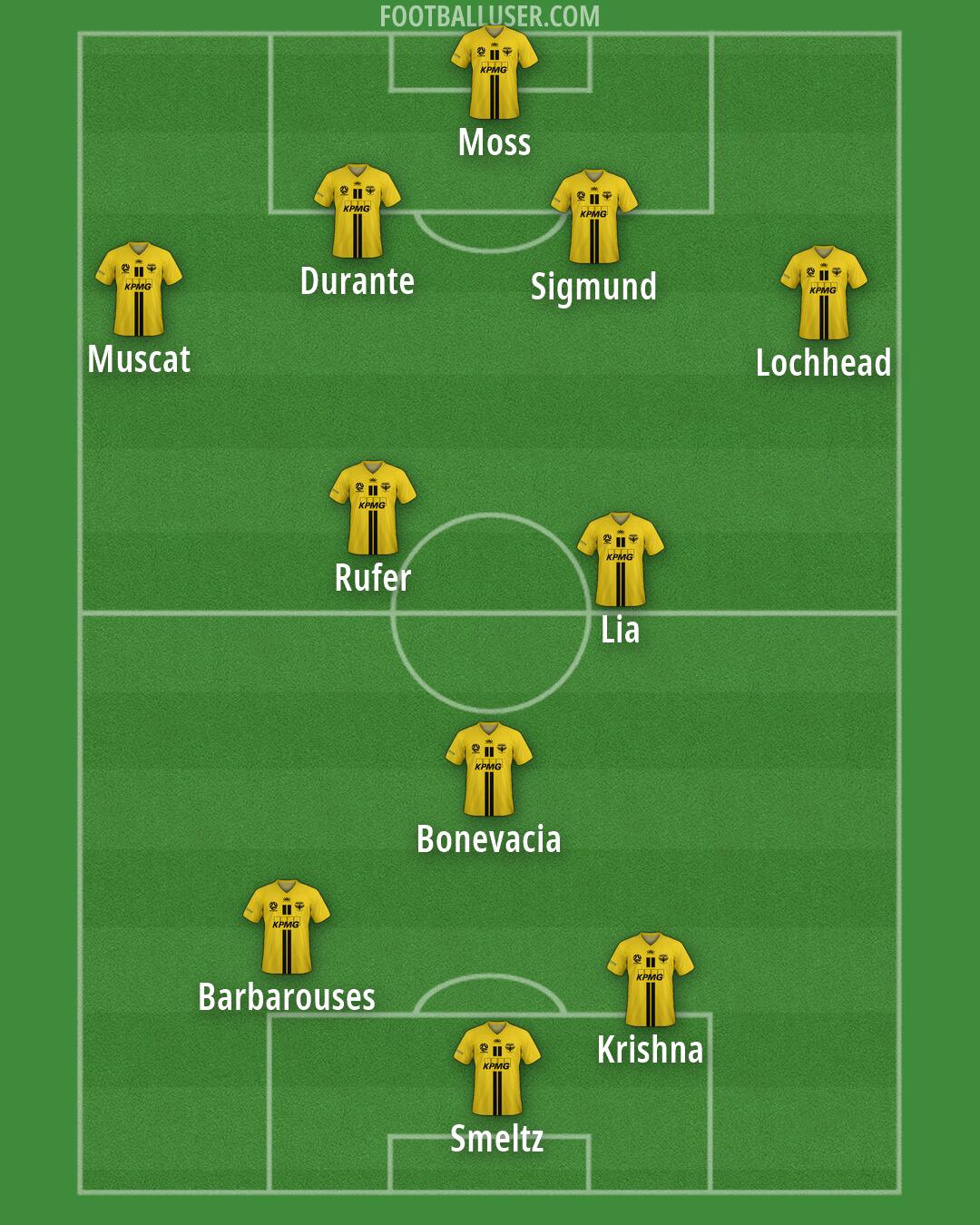 Wellington Phoenix Formation 2026