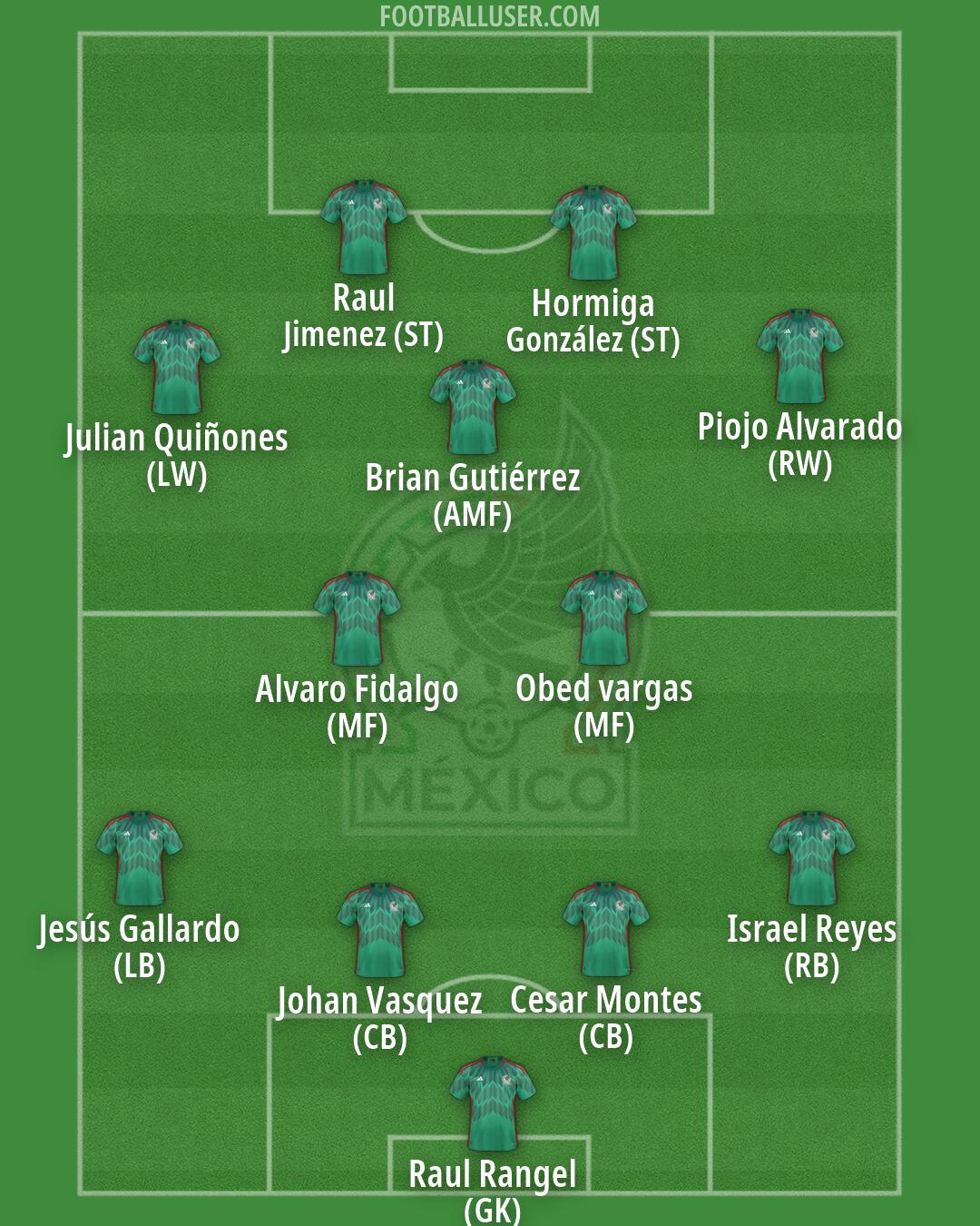 Mexico Formation 2026