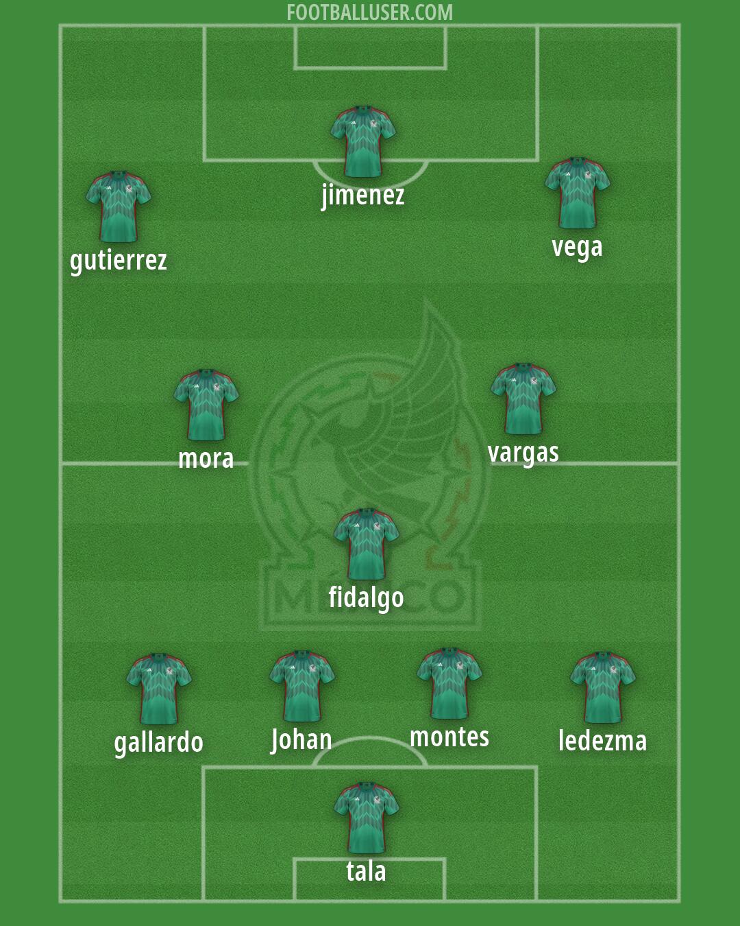 Mexico Formation 2026