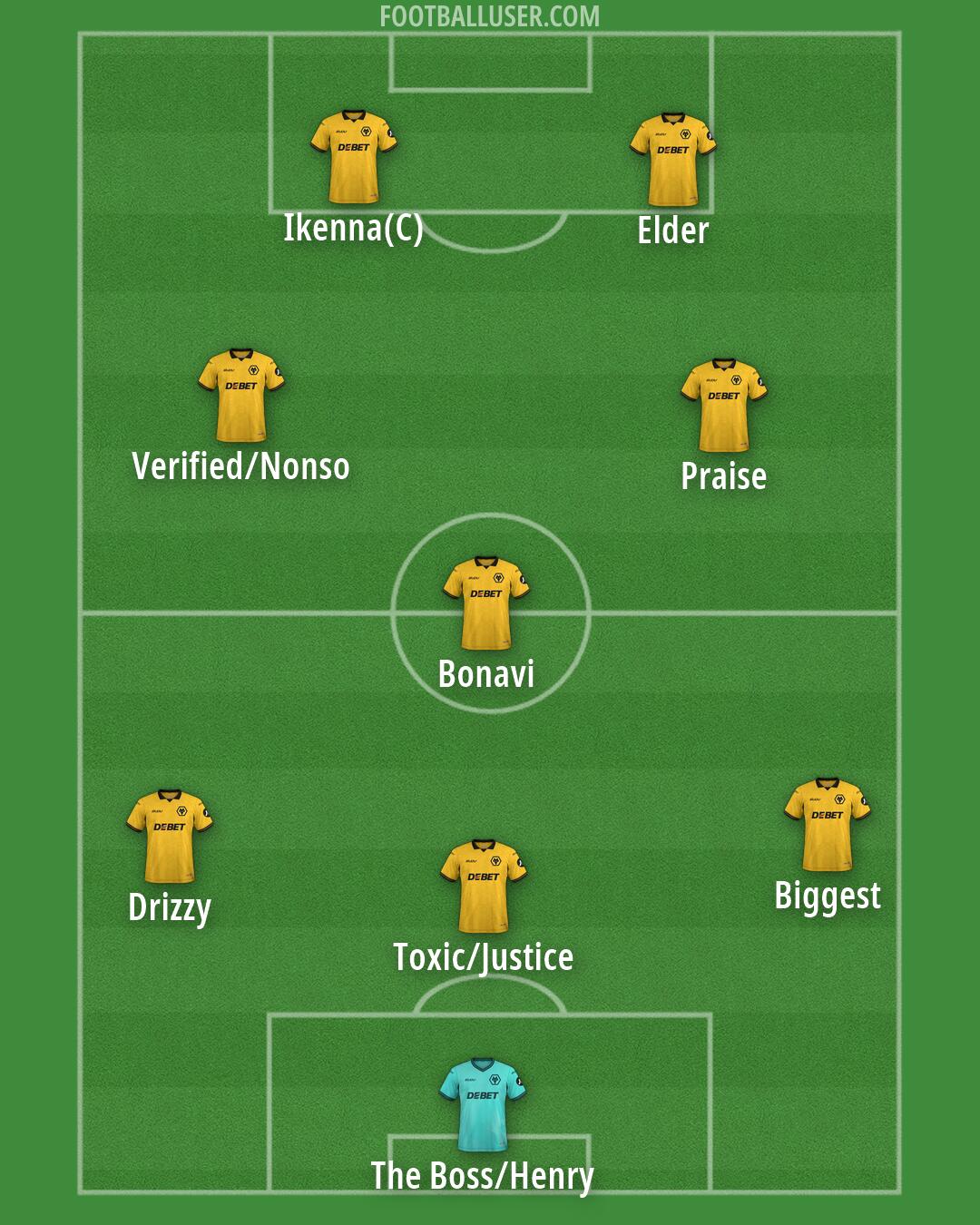 Wolves Formation 2026