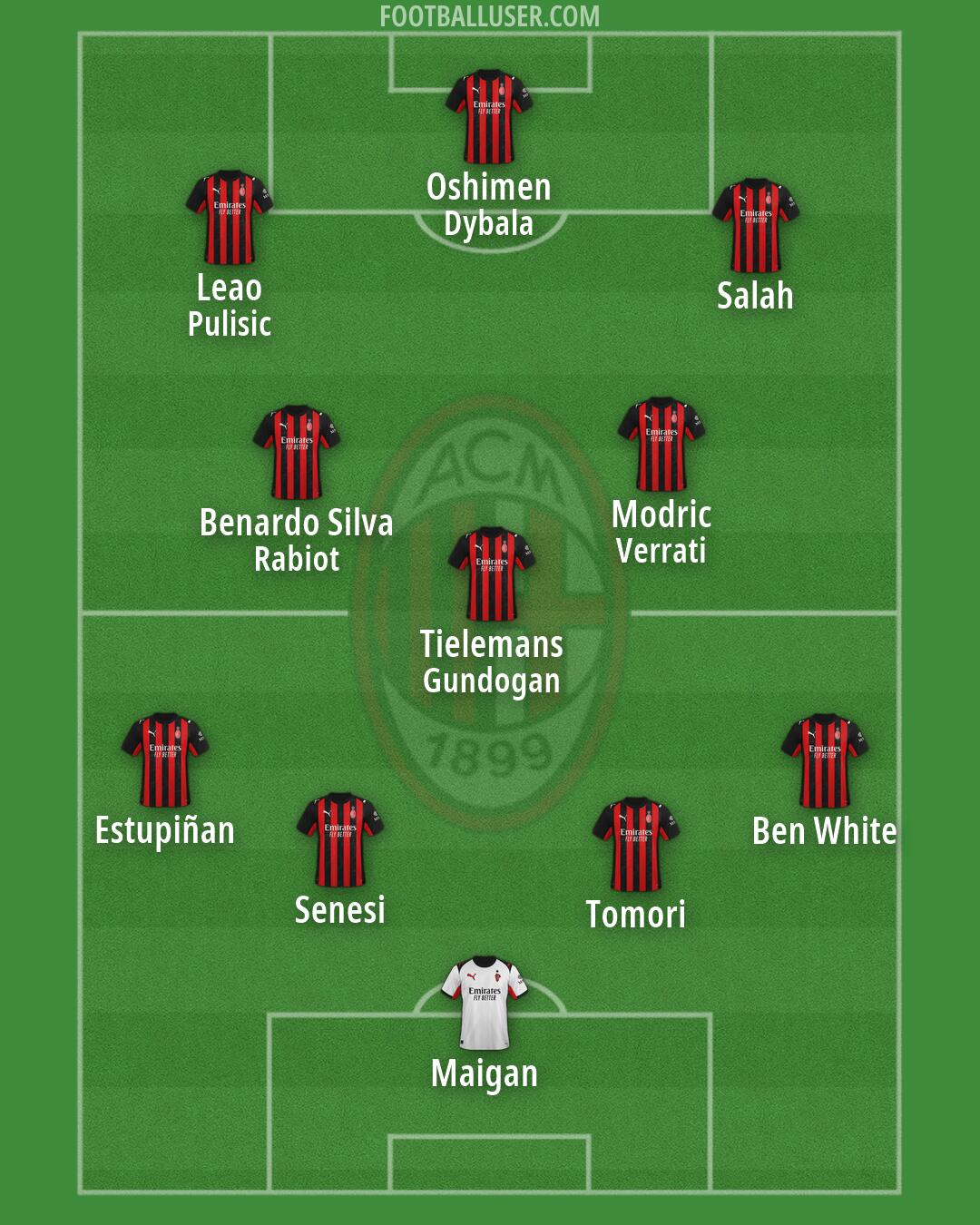 Milan Formation 2026