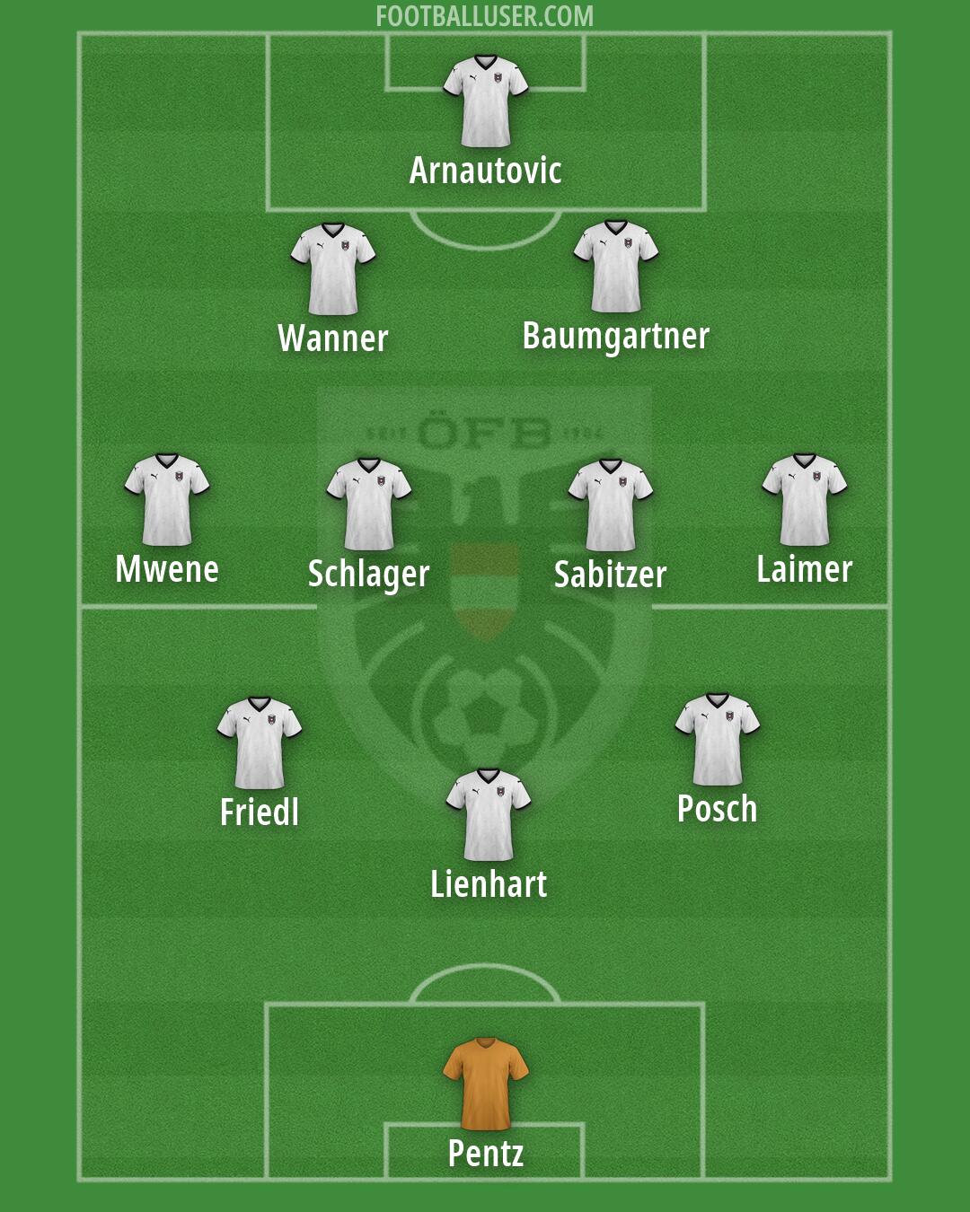 Austria Formation 2026
