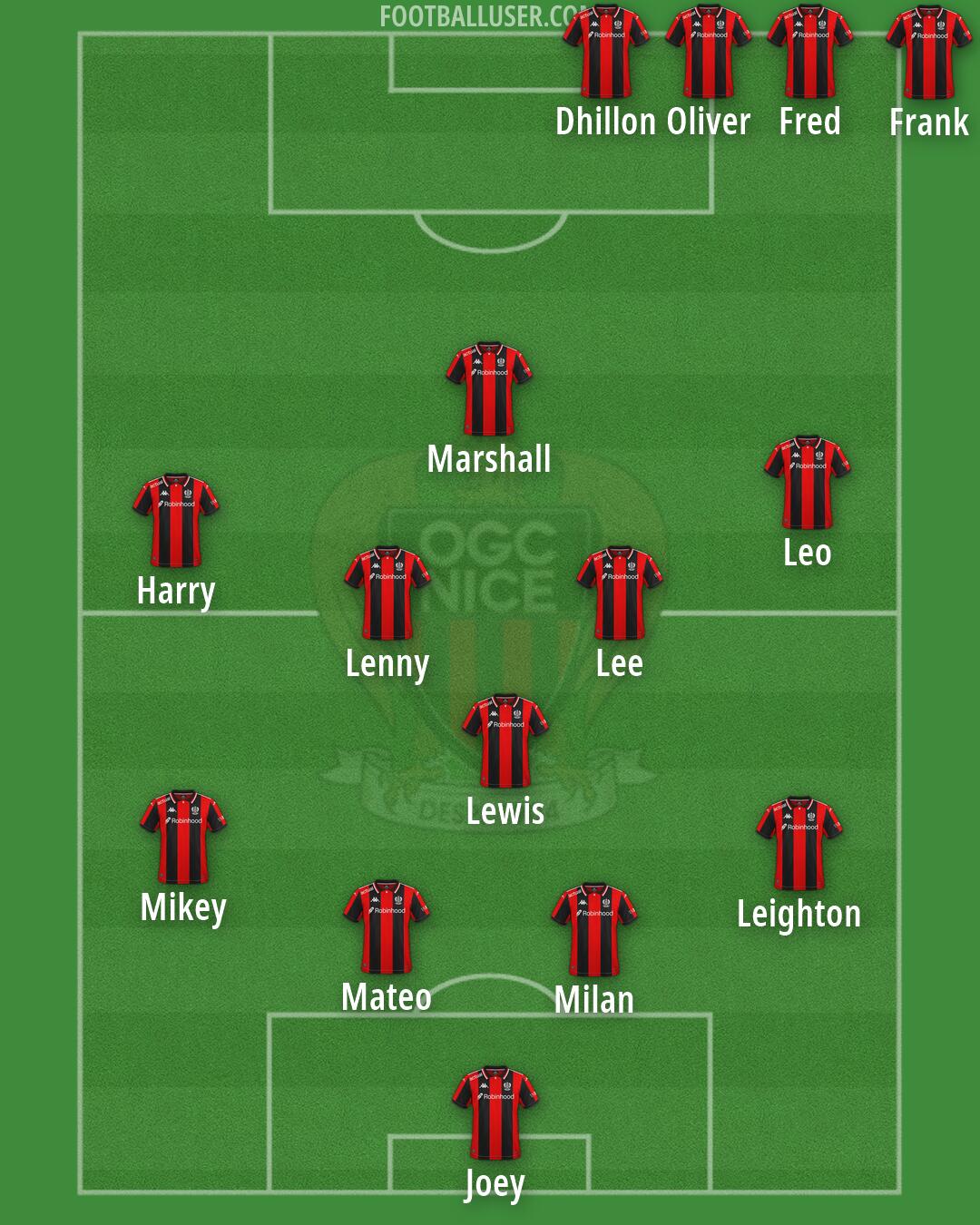 Nice Formation 2026