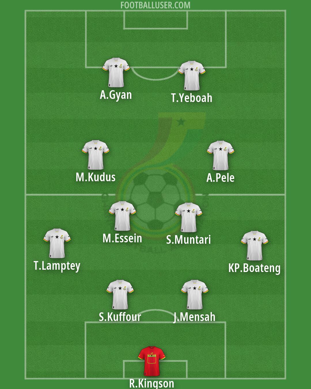 Ghana Formation 2026