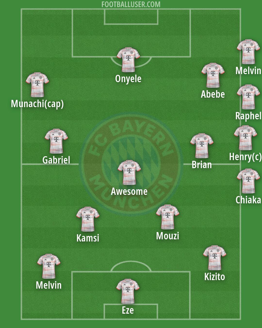 FC Bayern Formation 2026