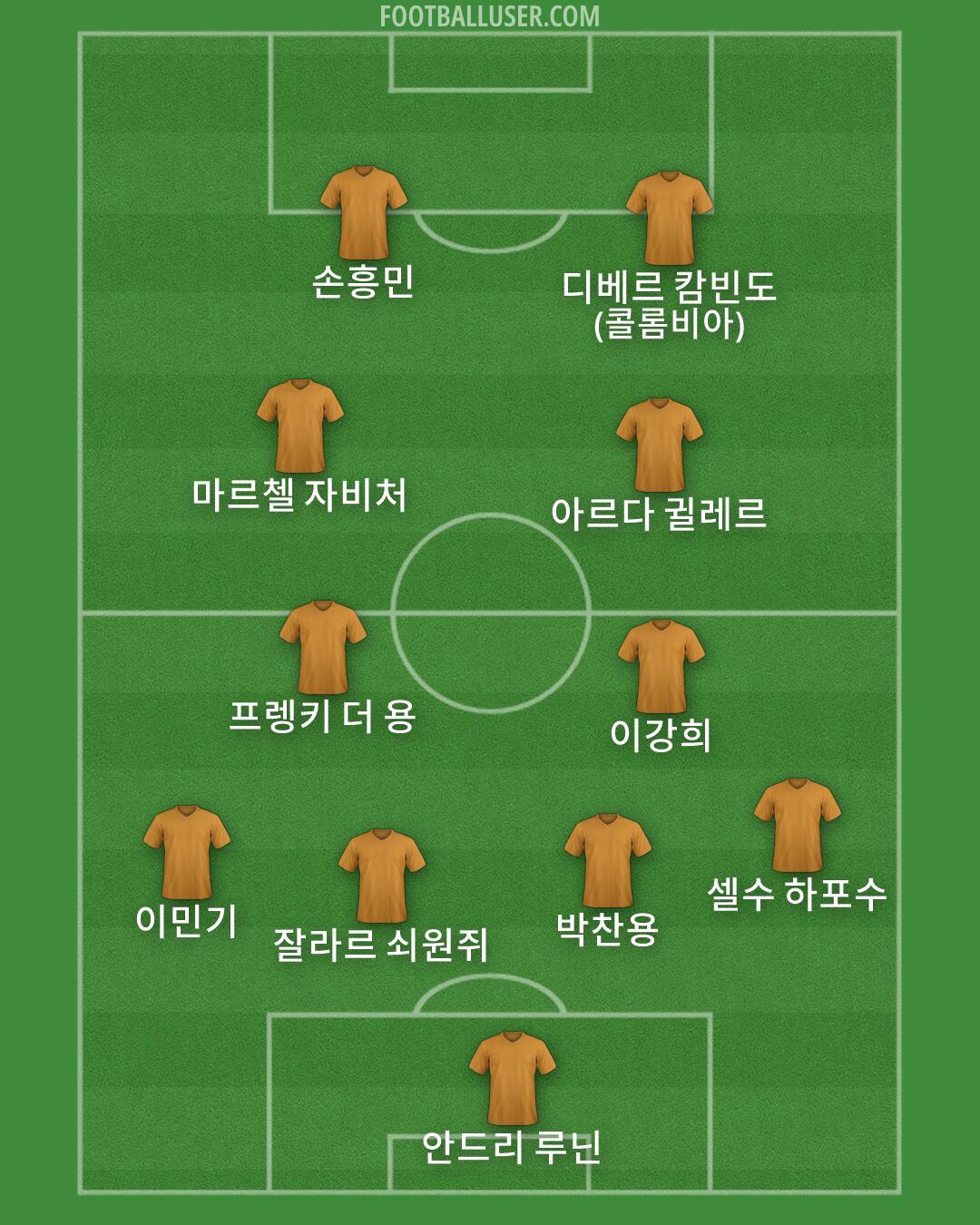 Custom Team Formation 2026