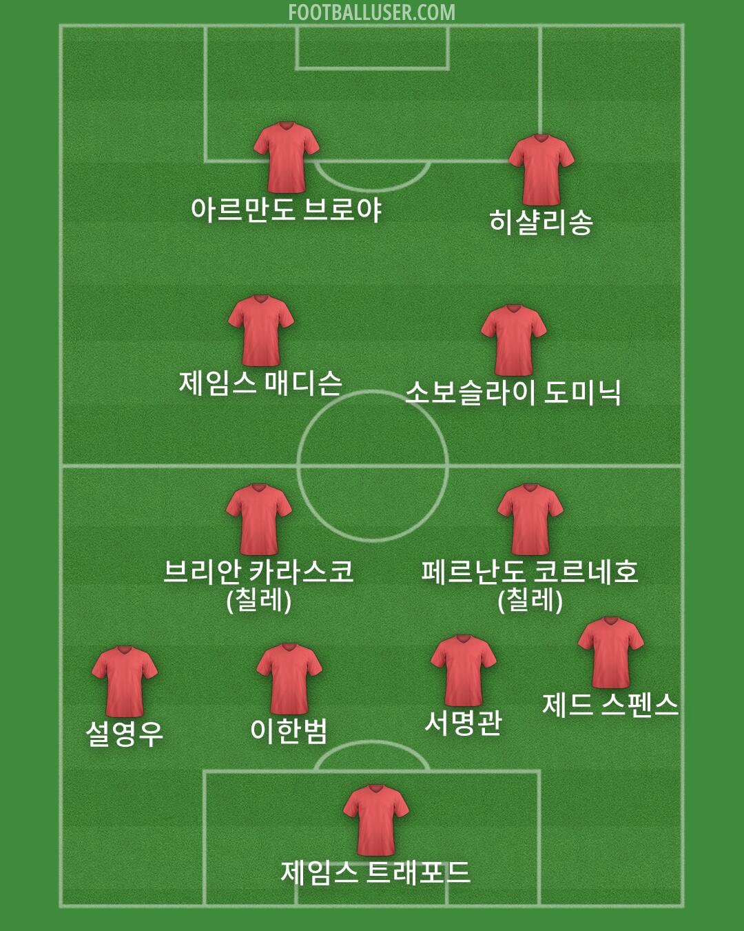 Custom Team Formation 2026