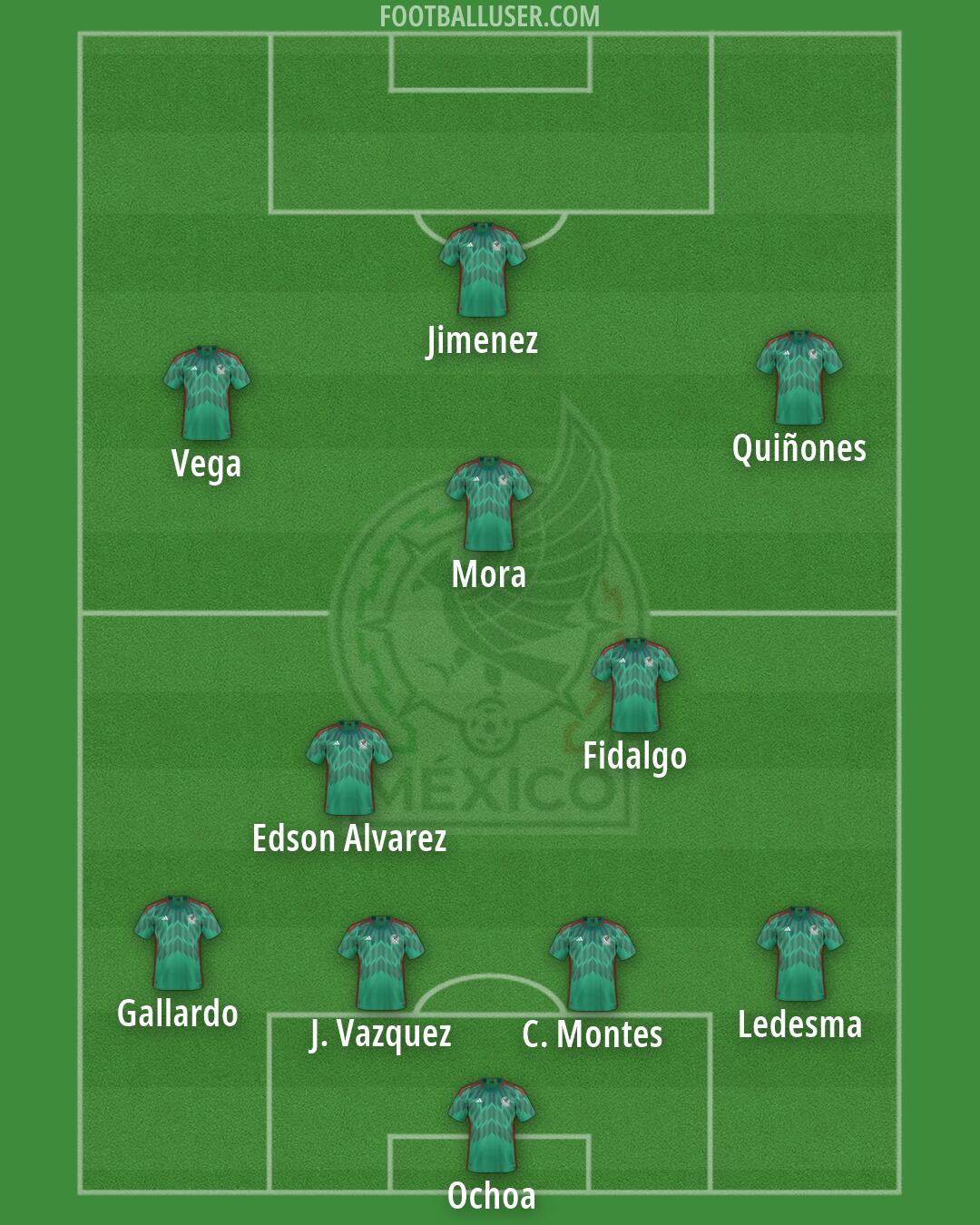 Mexico Formation 2026