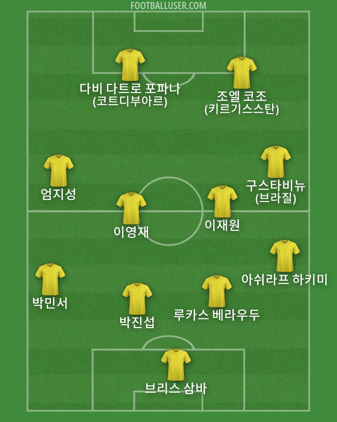 Custom Team Formation 2026