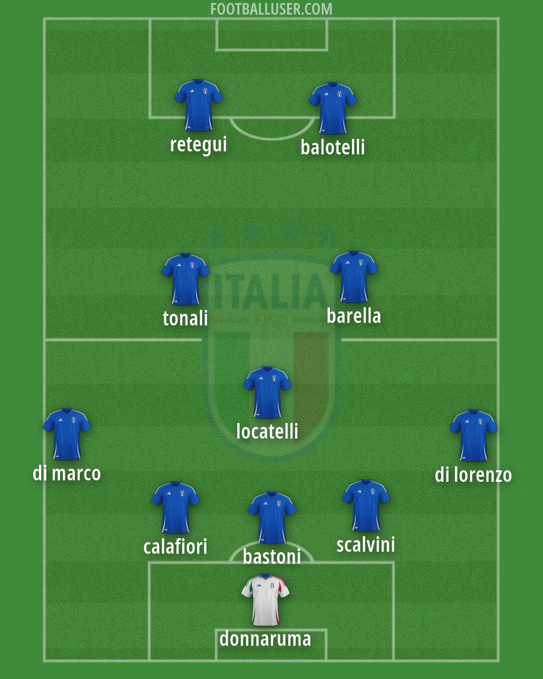 Italy Formation 2026