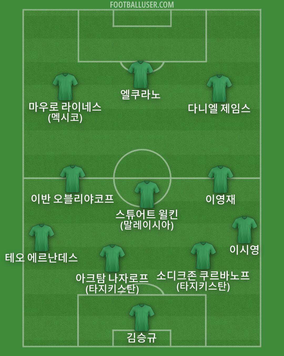 Custom Team Formation 2026