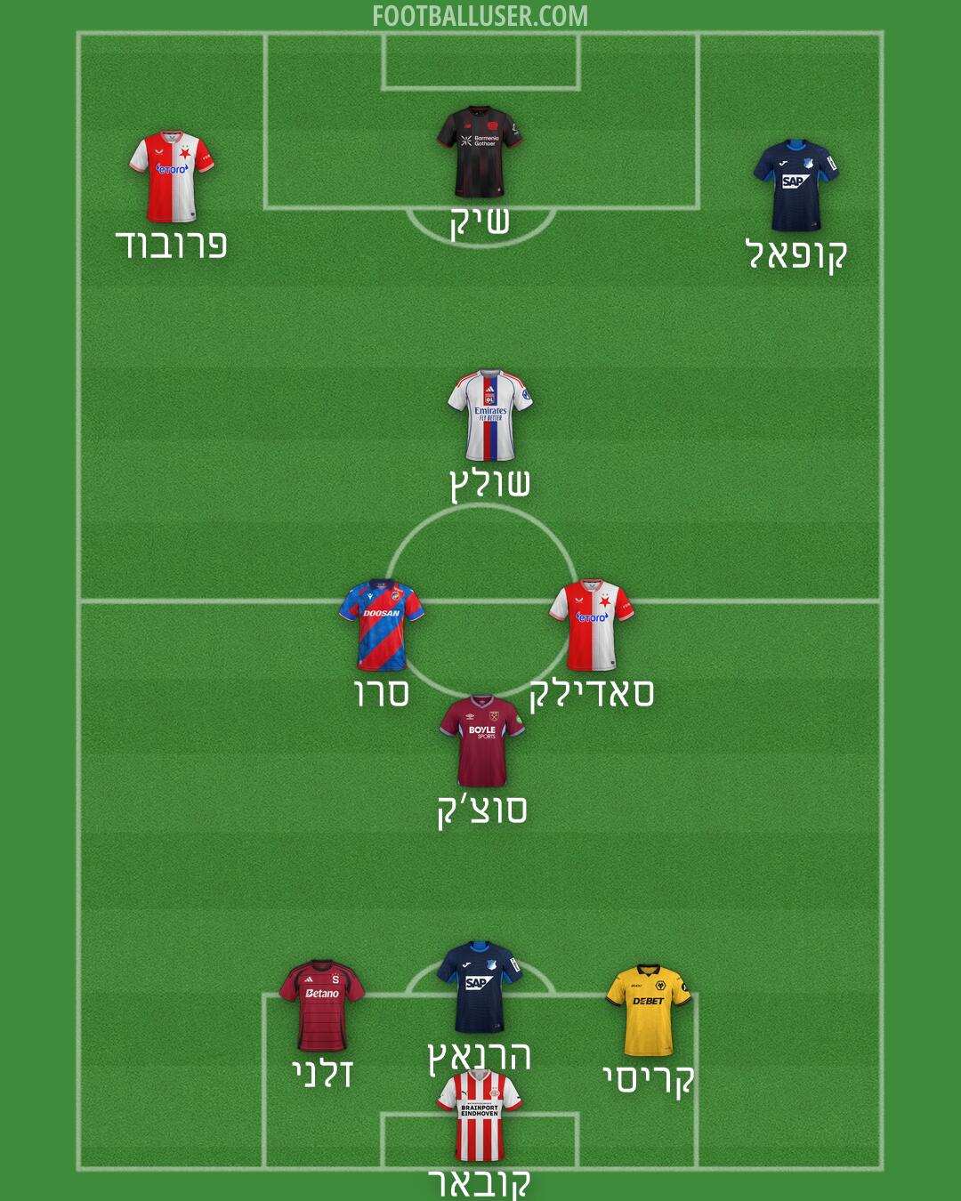 Custom Team Formation 2026