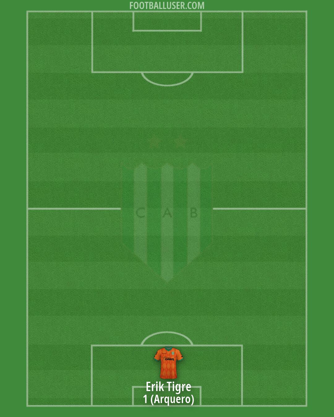 Banfield Formation 2026