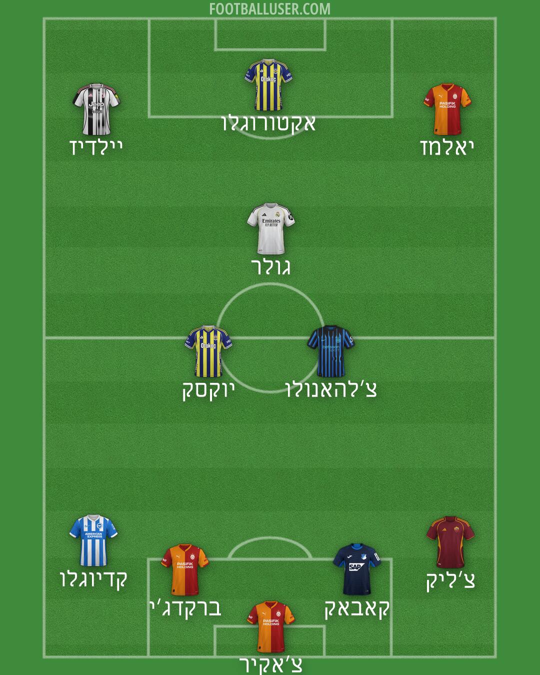 Custom Team Formation 2026