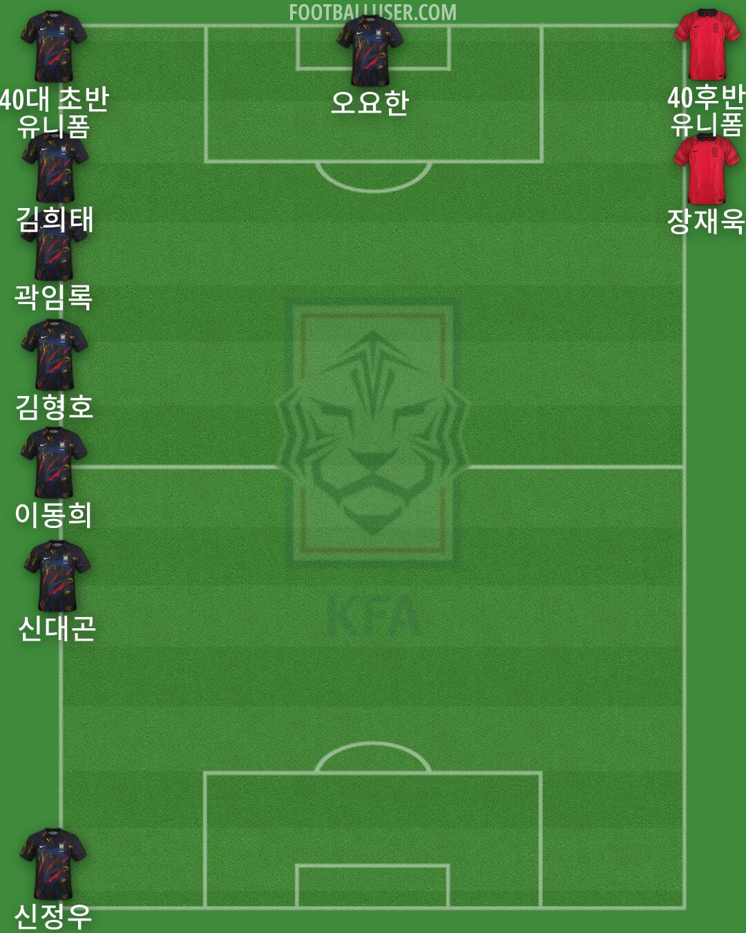 South Korea Formation 2026