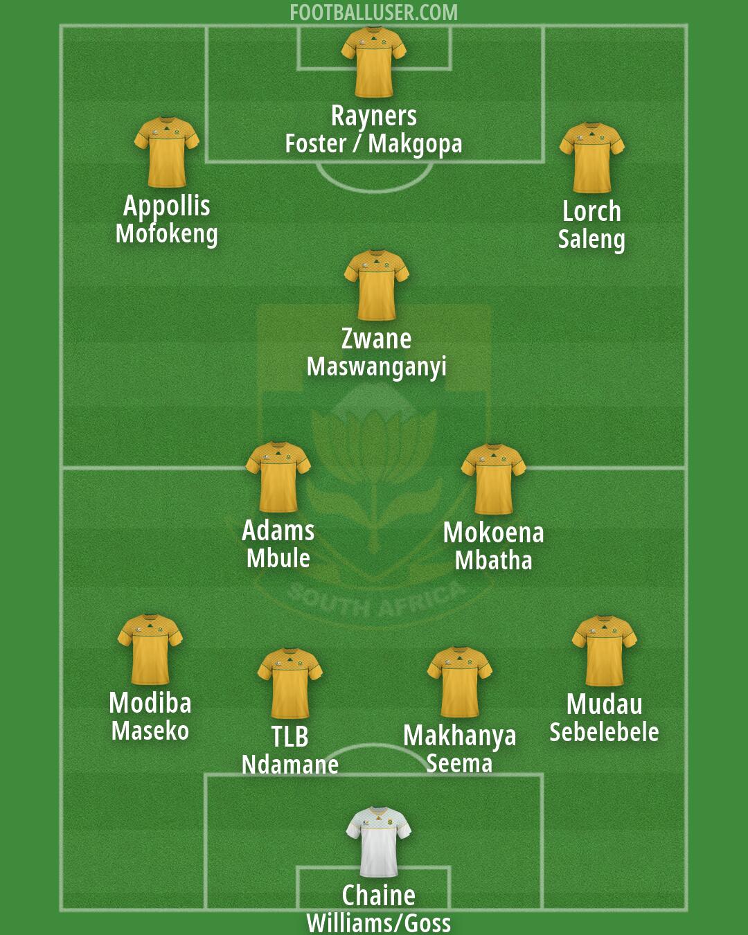 South Africa Formation 2026