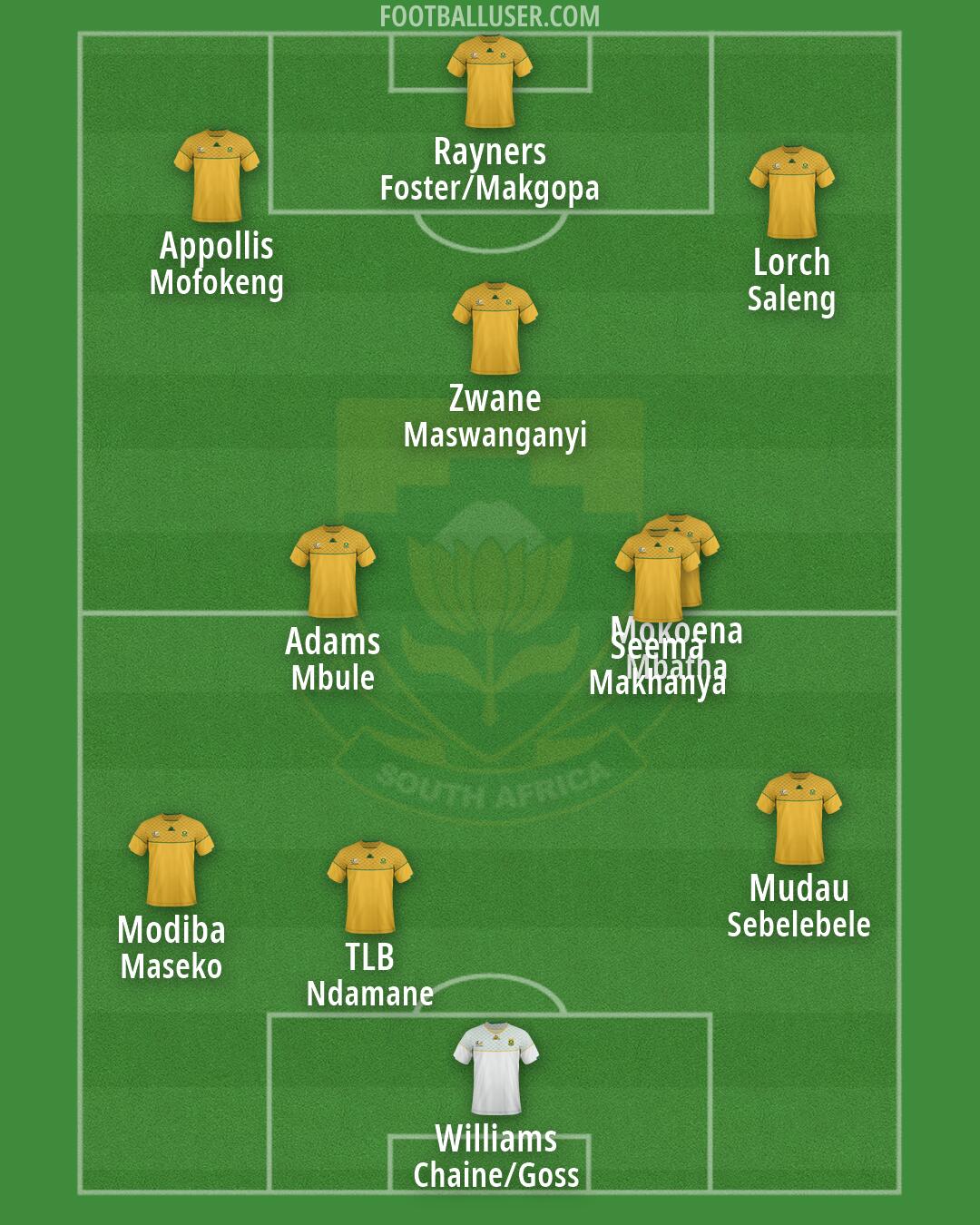 South Africa Formation 2026